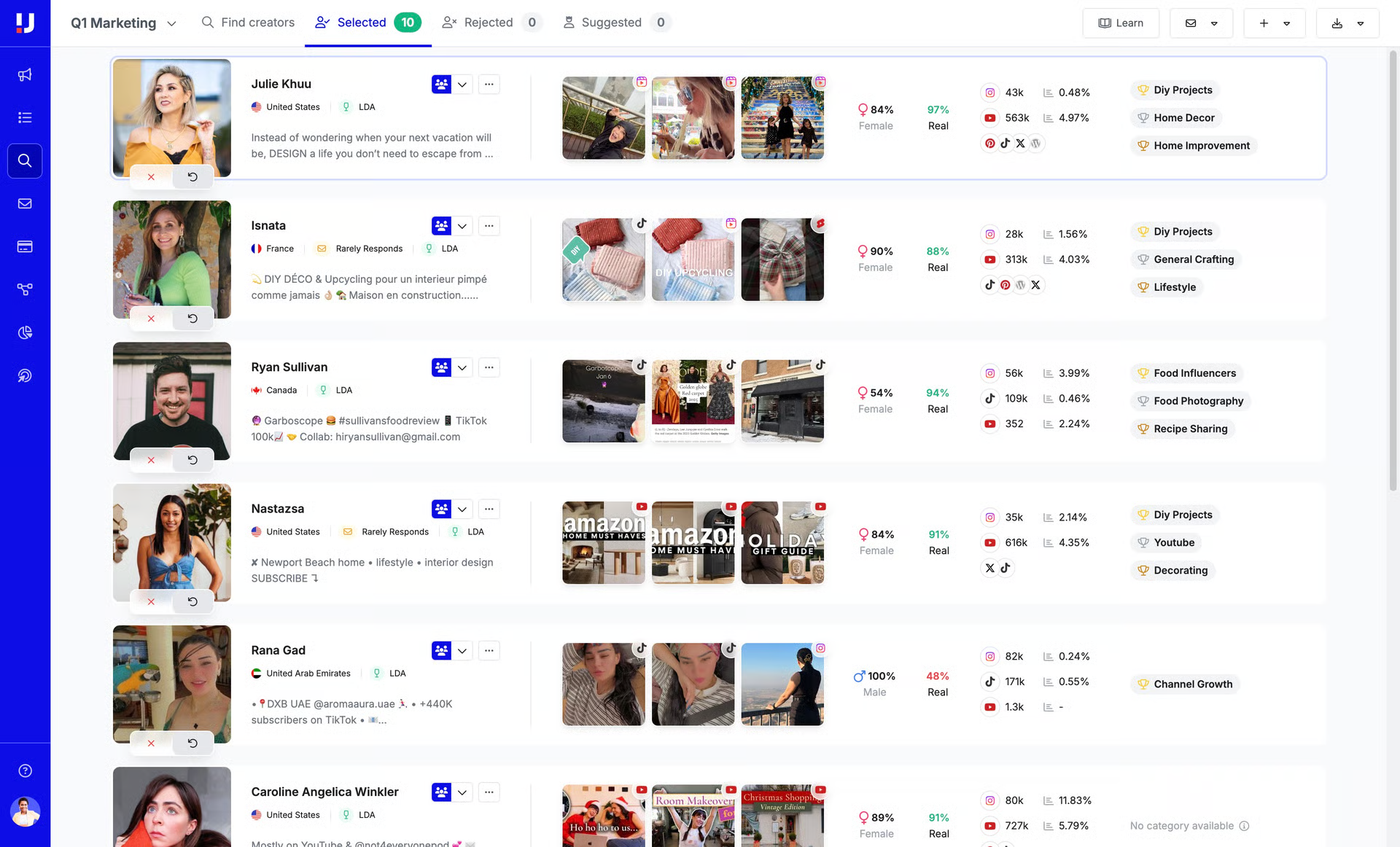 Influencer discovery