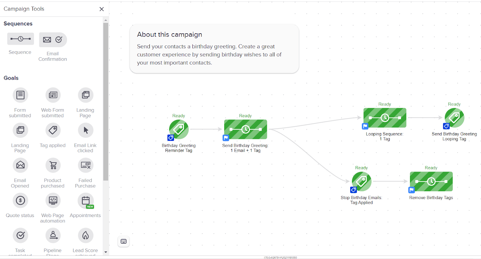 test birthday automation flow in Keap
