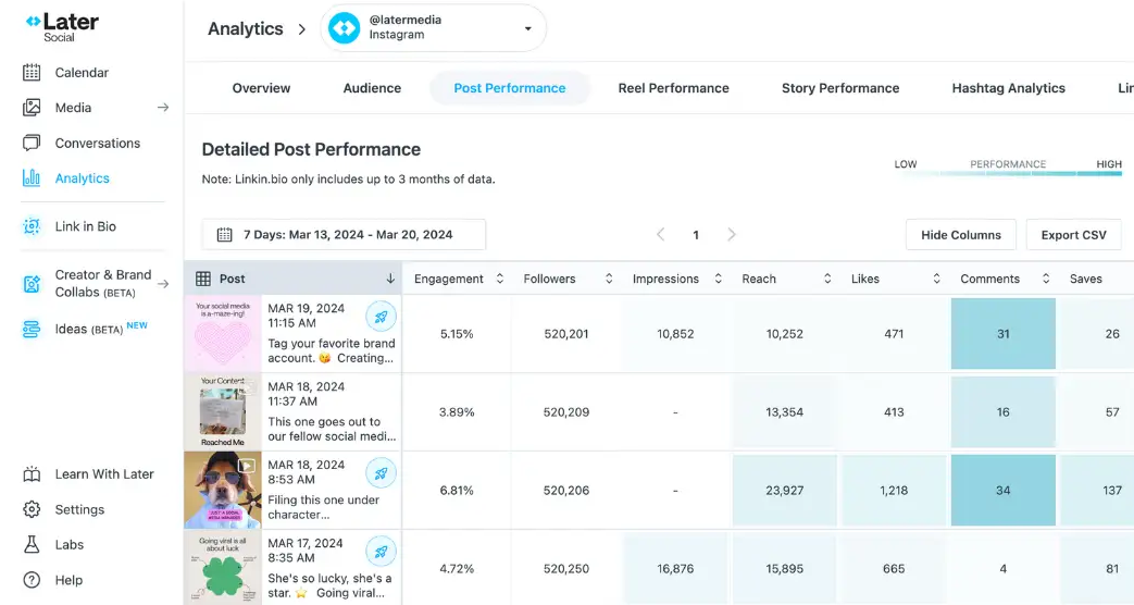 detailed Instagram analytics in Later