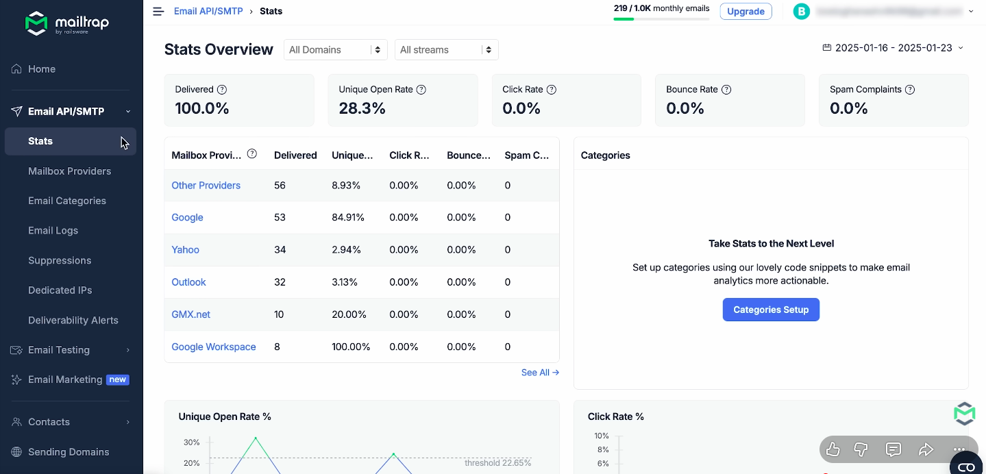 Email API/SMTP stats overview