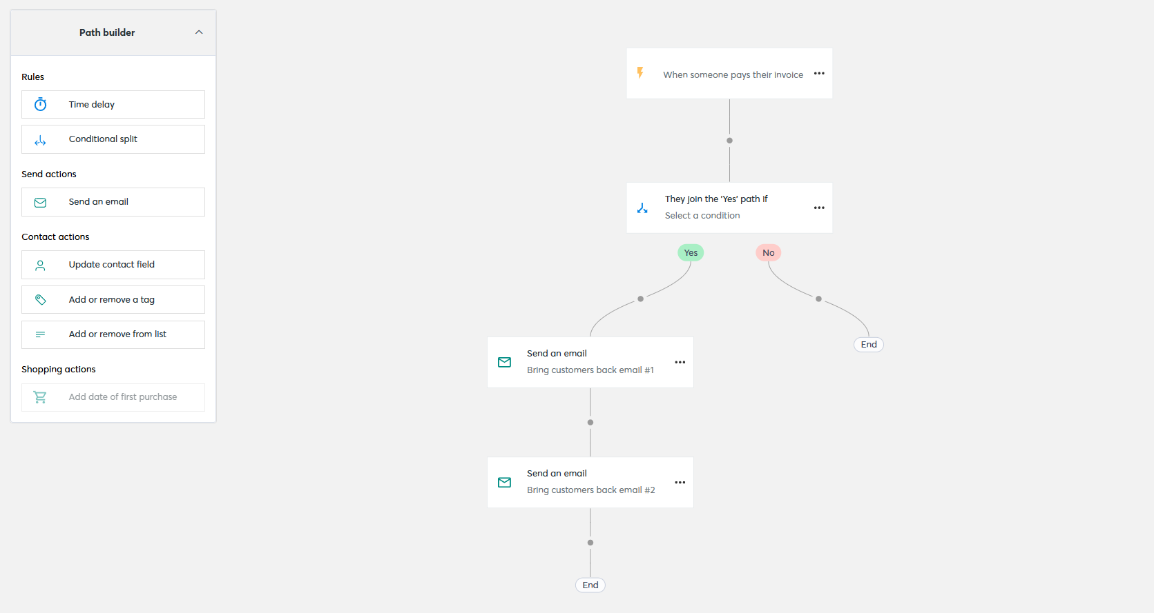 Constant Contact's "Bring customers back" automation