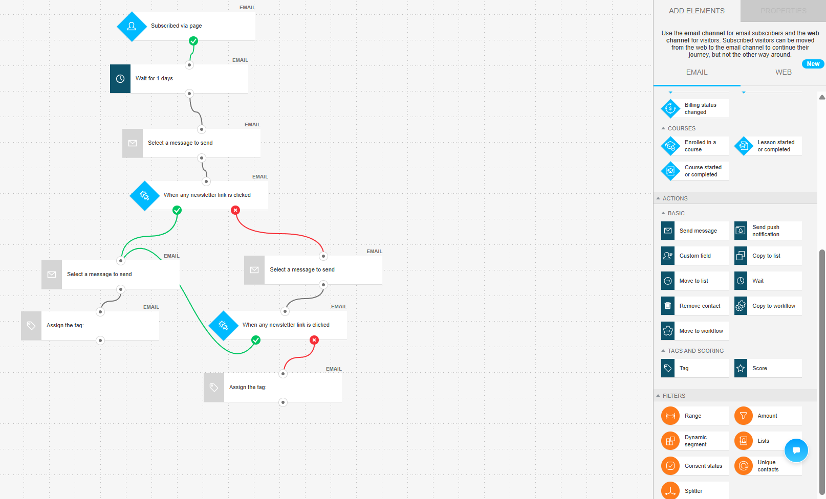 multi-step engagement workflow we built in GetResponse