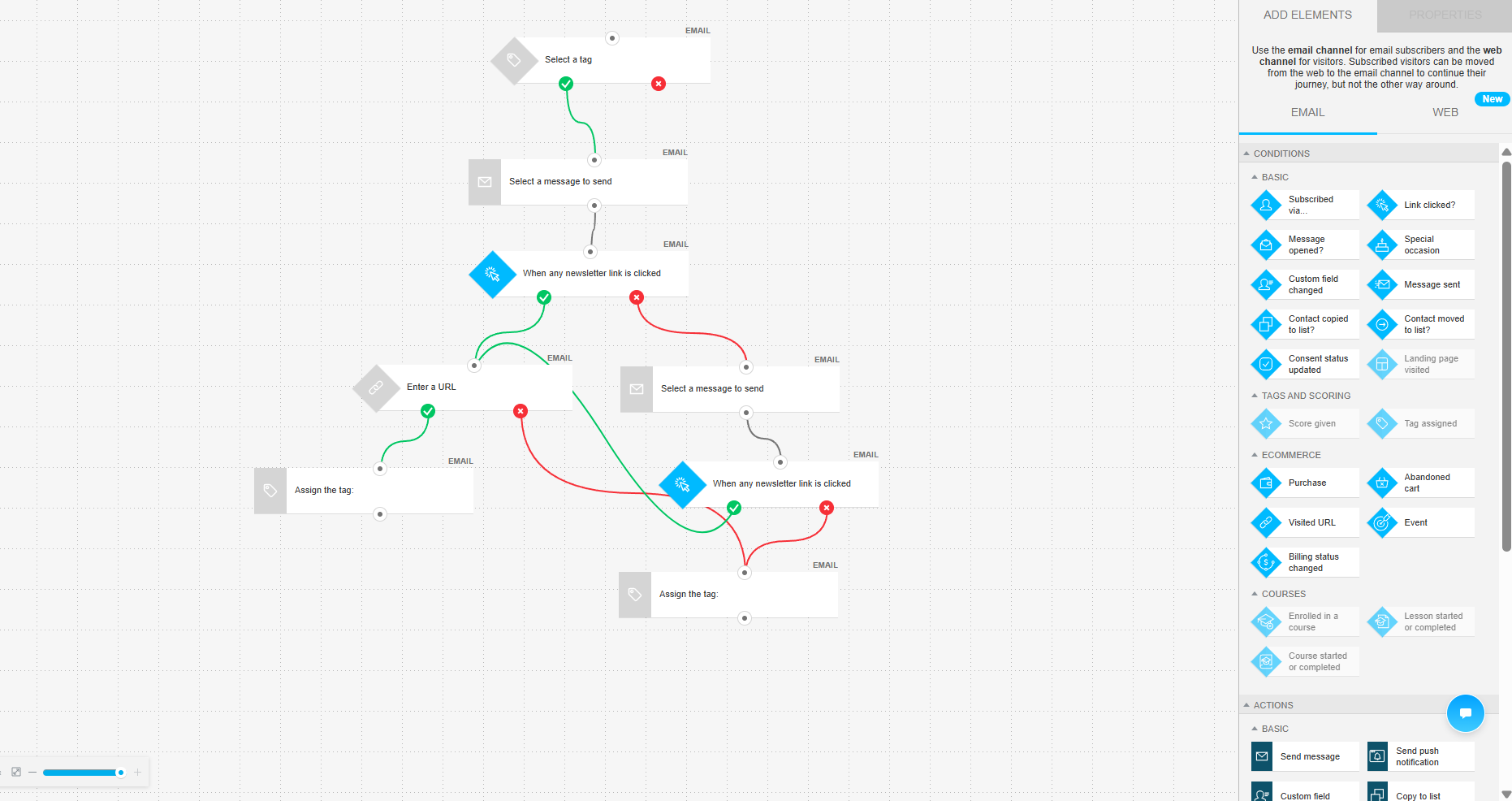 product recommendation automation built in GetResponse