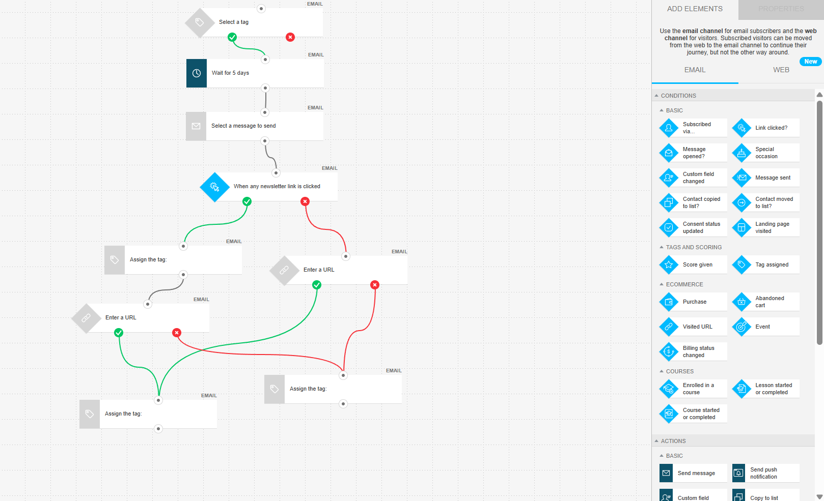 multi-branch automation in GetResponse