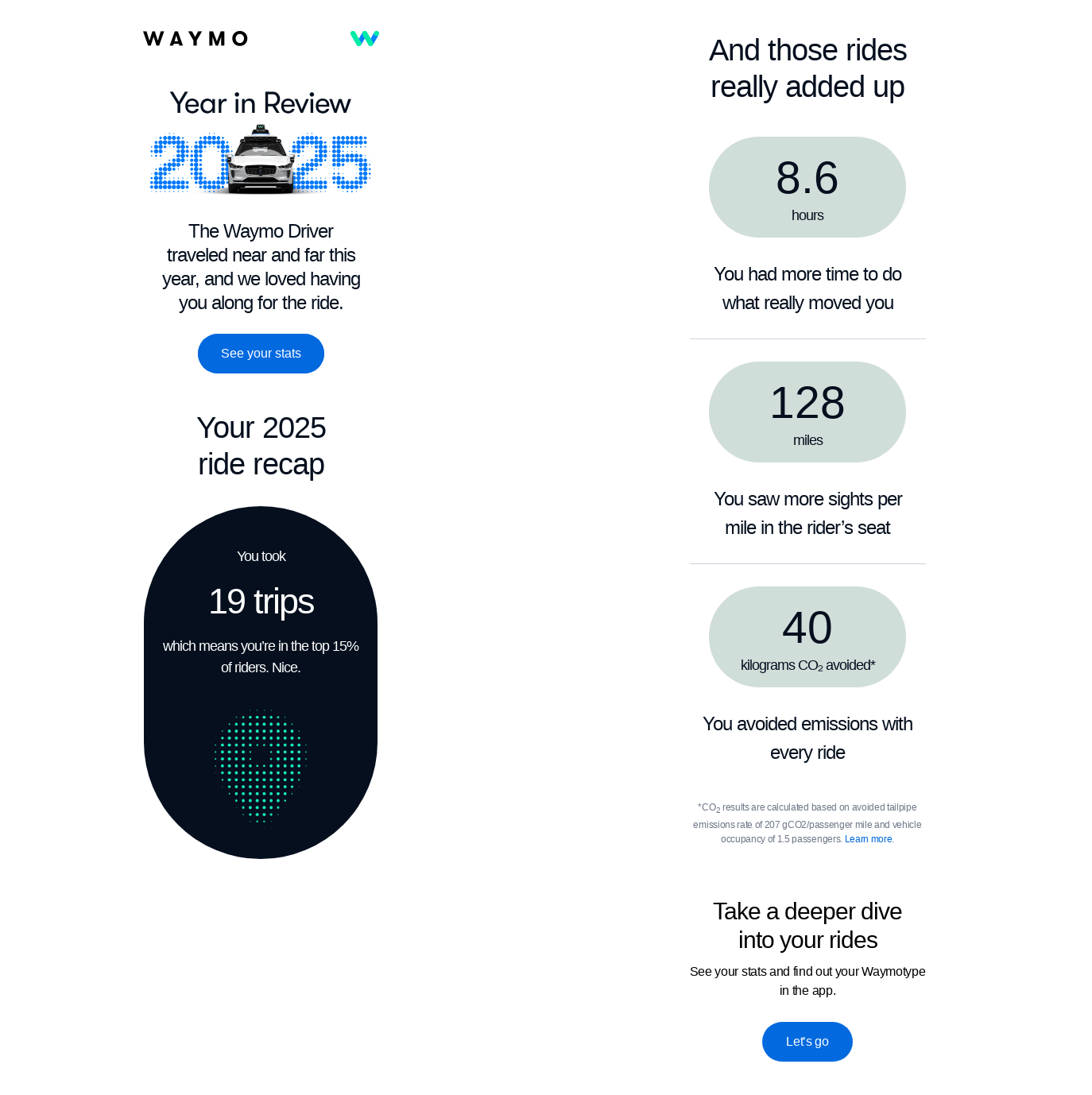 time-based milestone email example