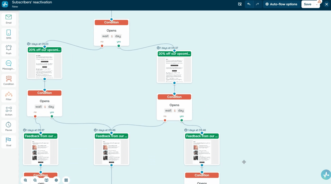 Automation 360 — re-engagement flow template