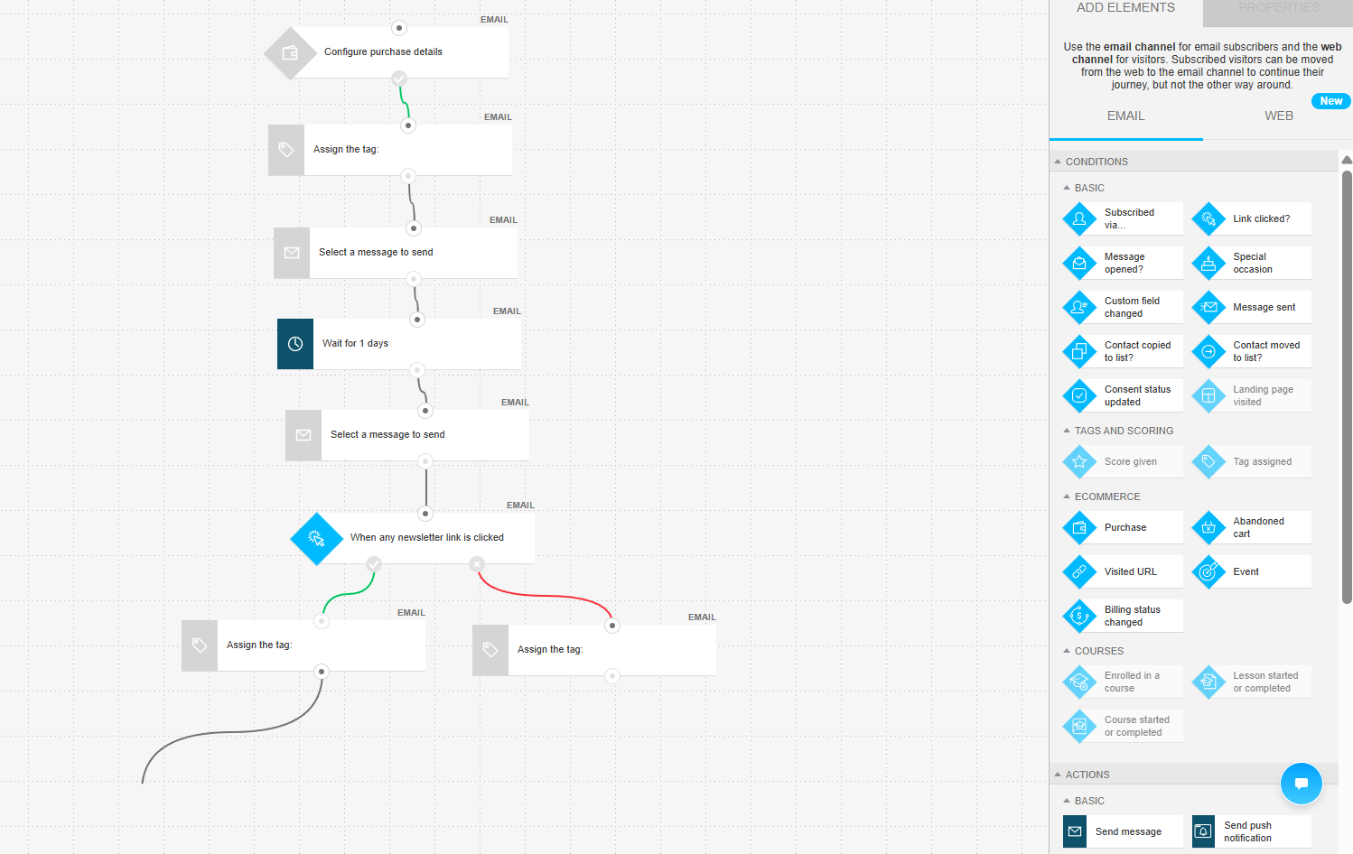 contact split workflow