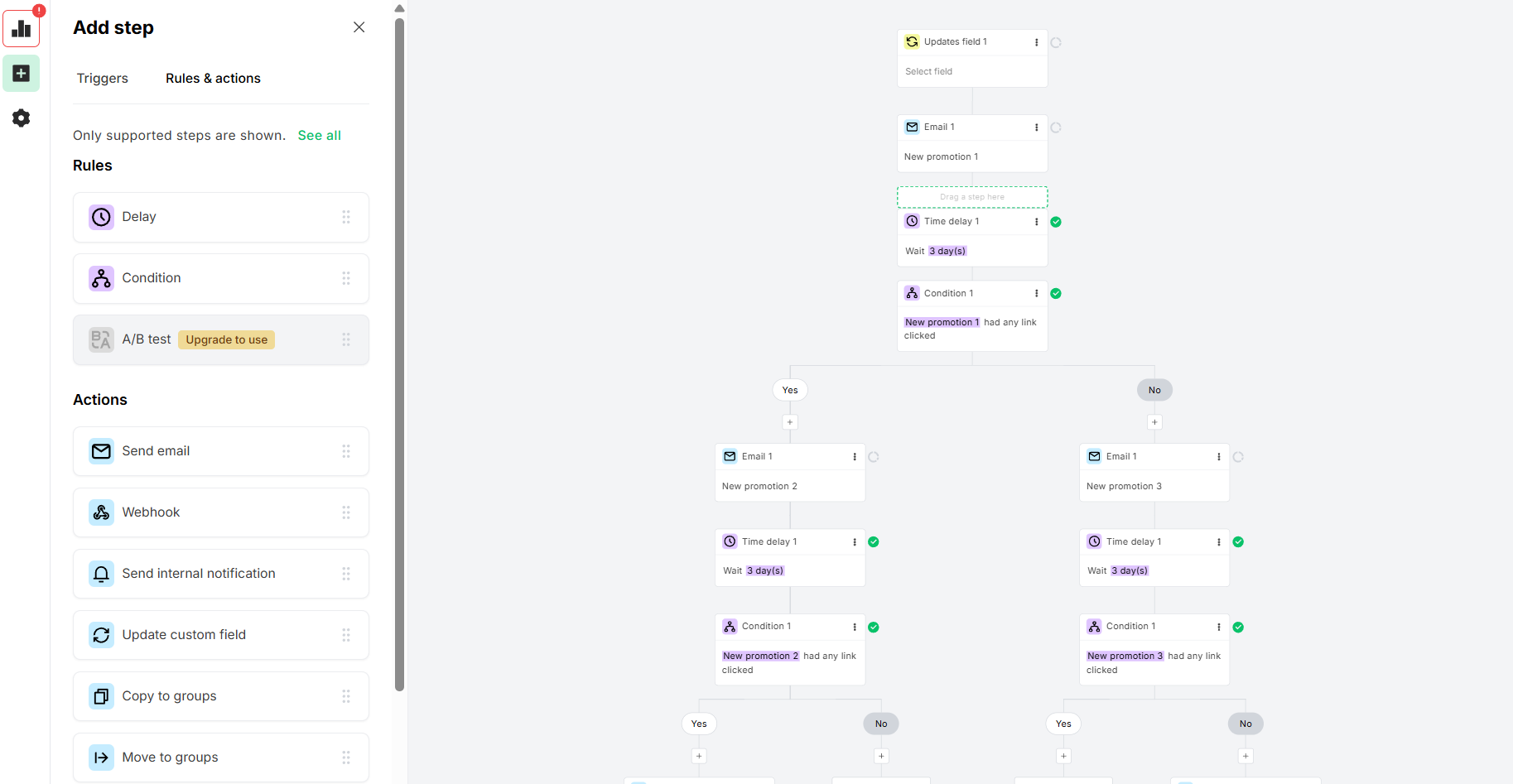 new promotion sequence while testing MailerLite