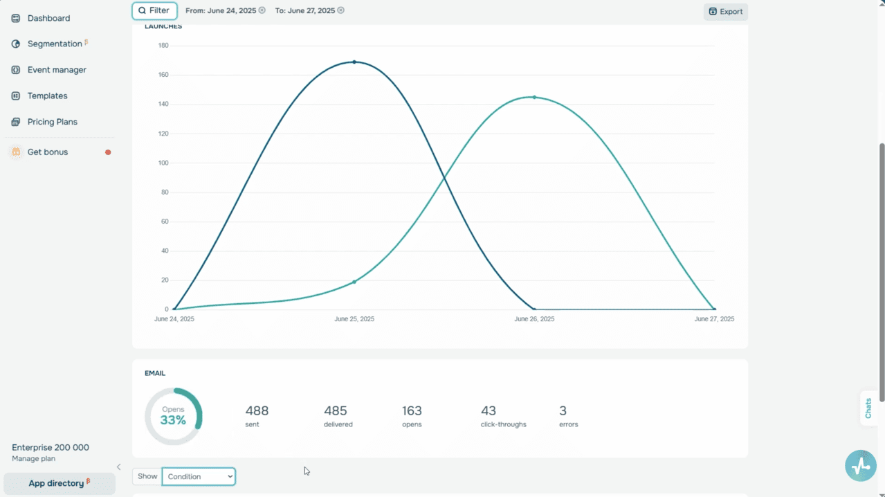 Automation statistics