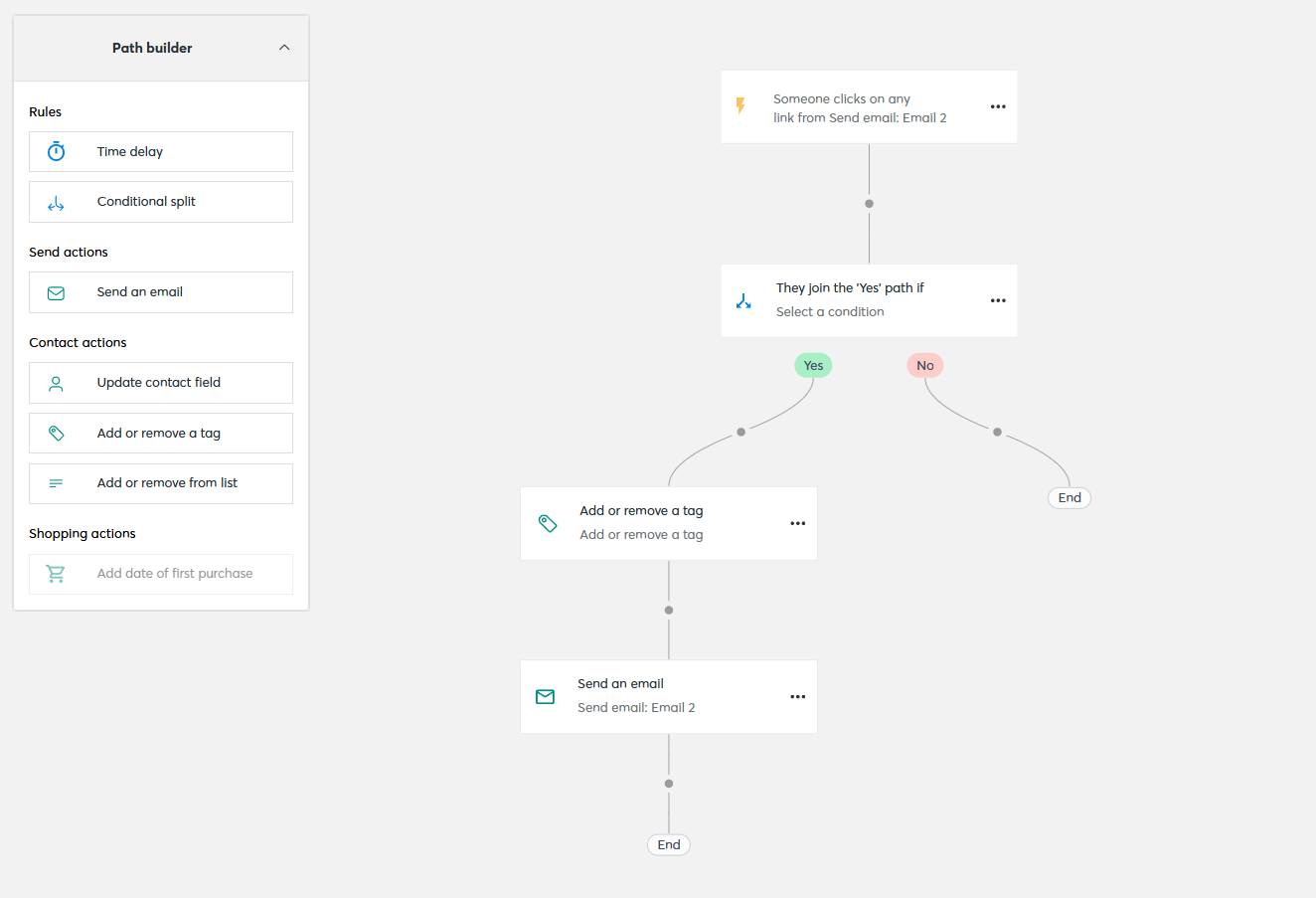 welcome automation in Constant Contact