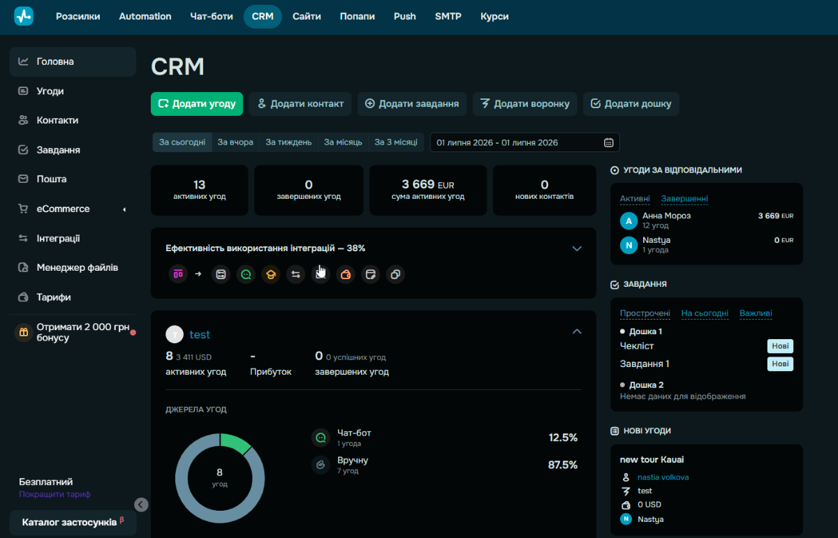 Дашборд SendPulse CRM