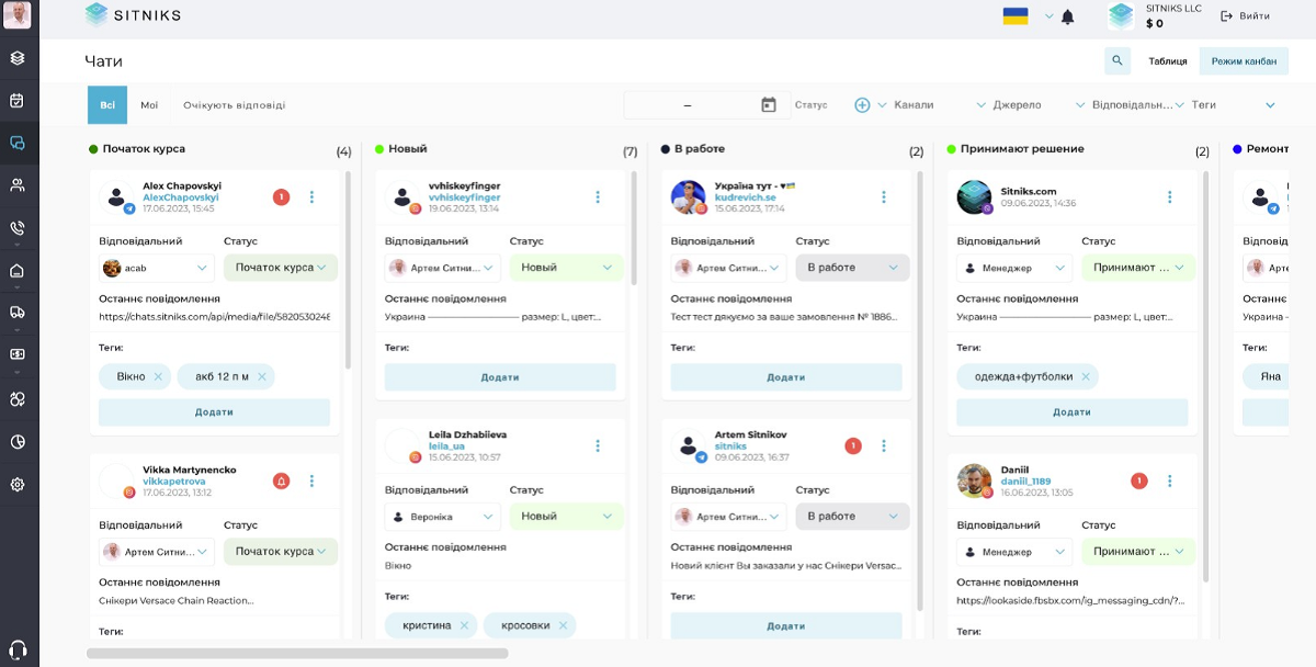 Интерфейс SITNIKS CRM. Источник: Shelfy