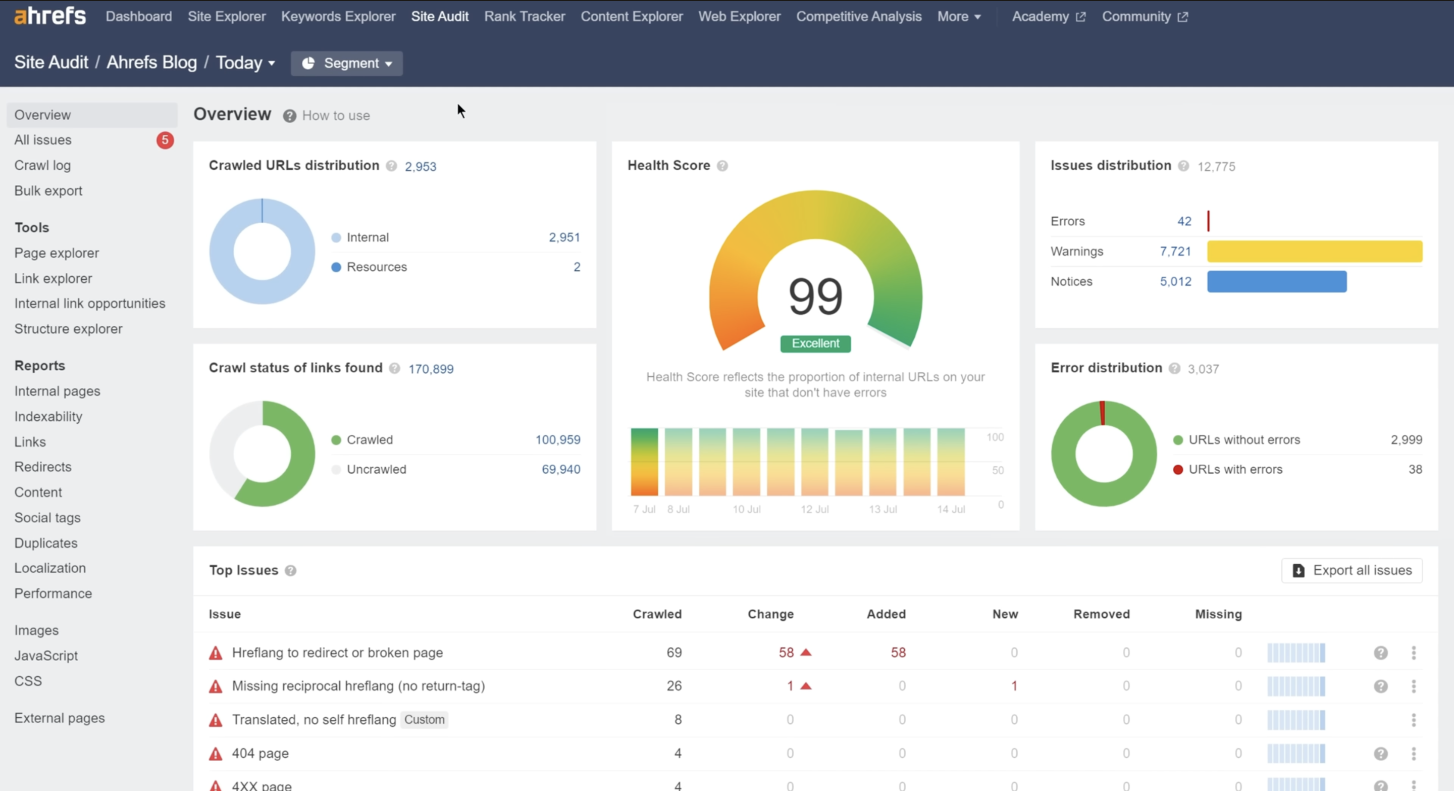 marketing-intelligence-ahrefs