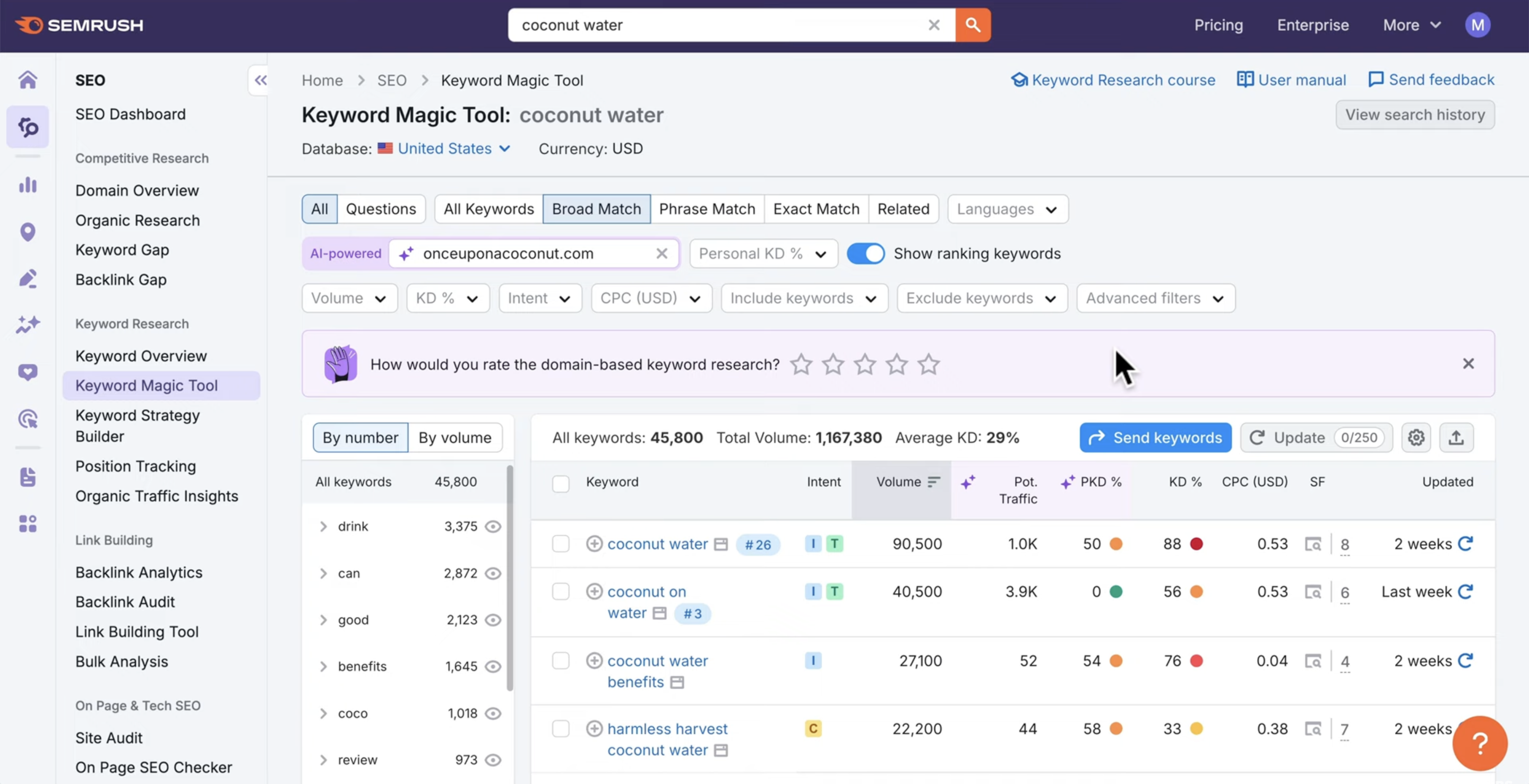 marketing-intelligence-semrush