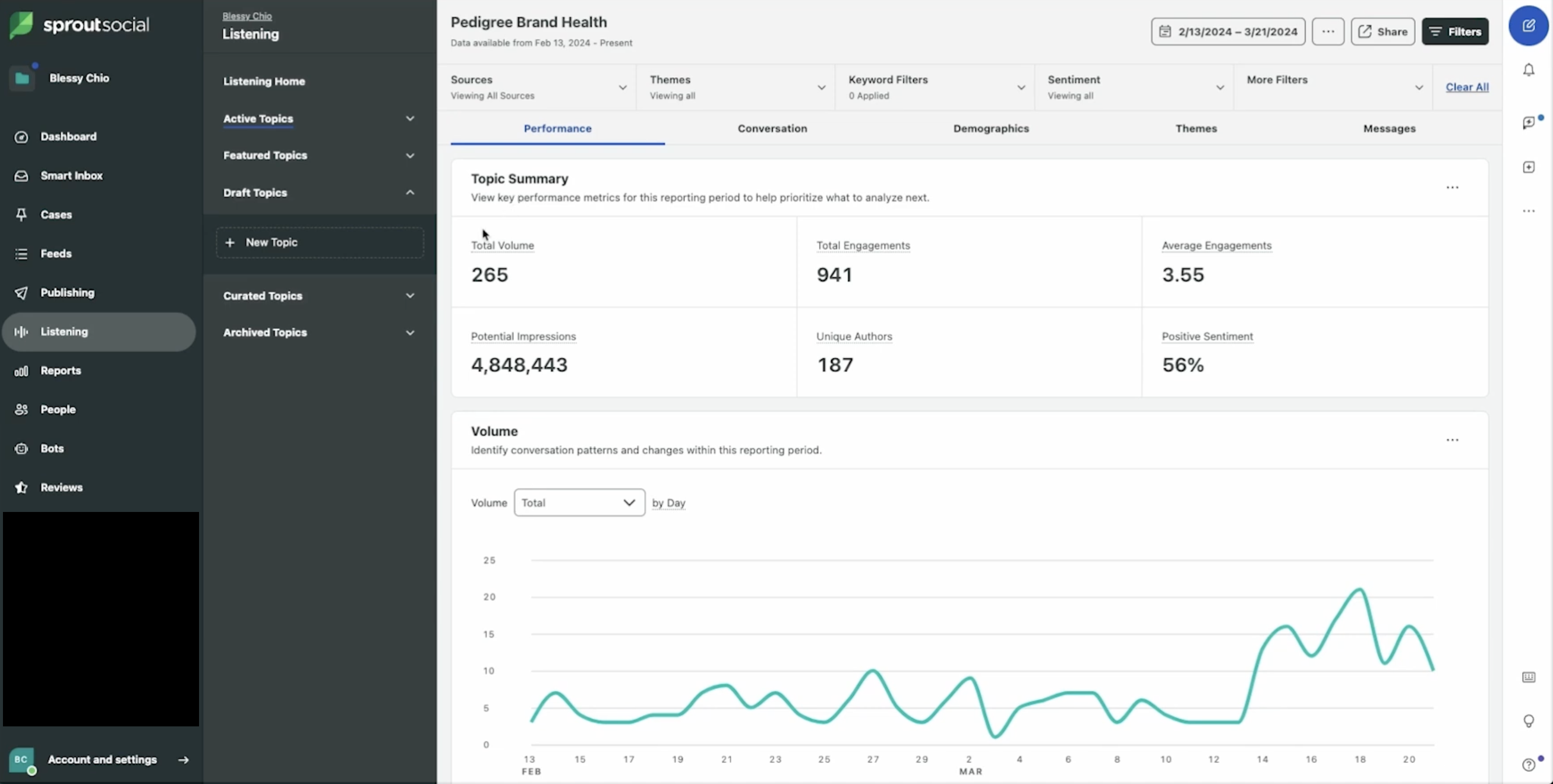 marketing intelligence-sprout-social