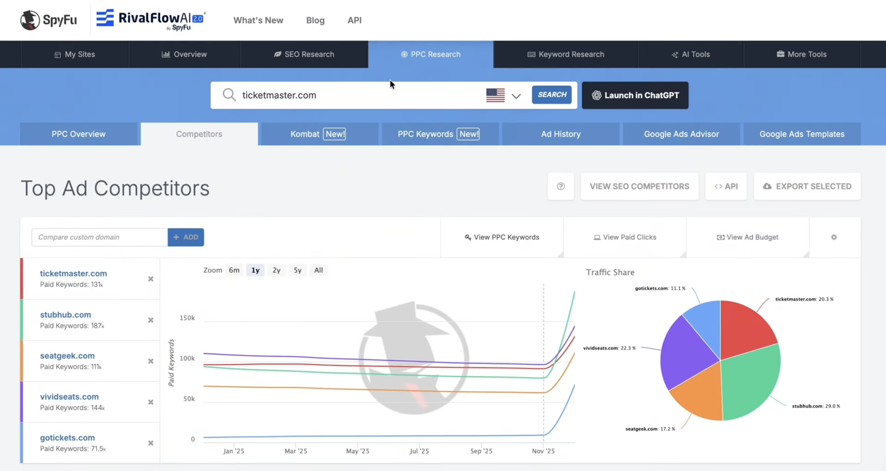 marketing-intelligence-spyfu