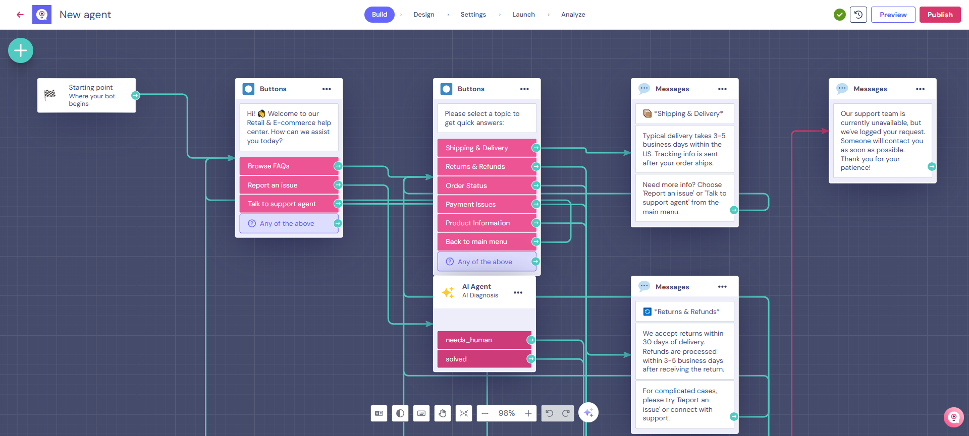 retail support flow we built in Landbot