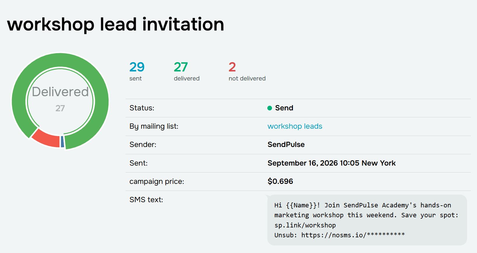 SMS campaign statistics