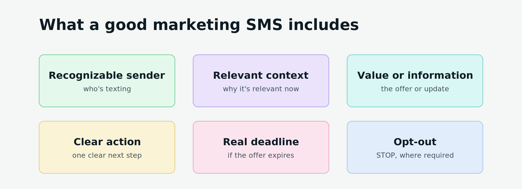 six building blocks of a marketing text
