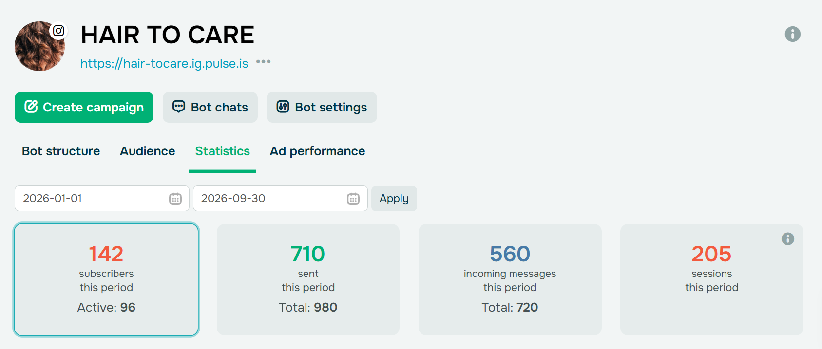 “Statistics” tab shows subscribers, messages, and sessions 