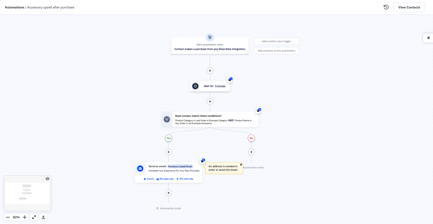 post-purchase upsell workflow in ActiveCampaign