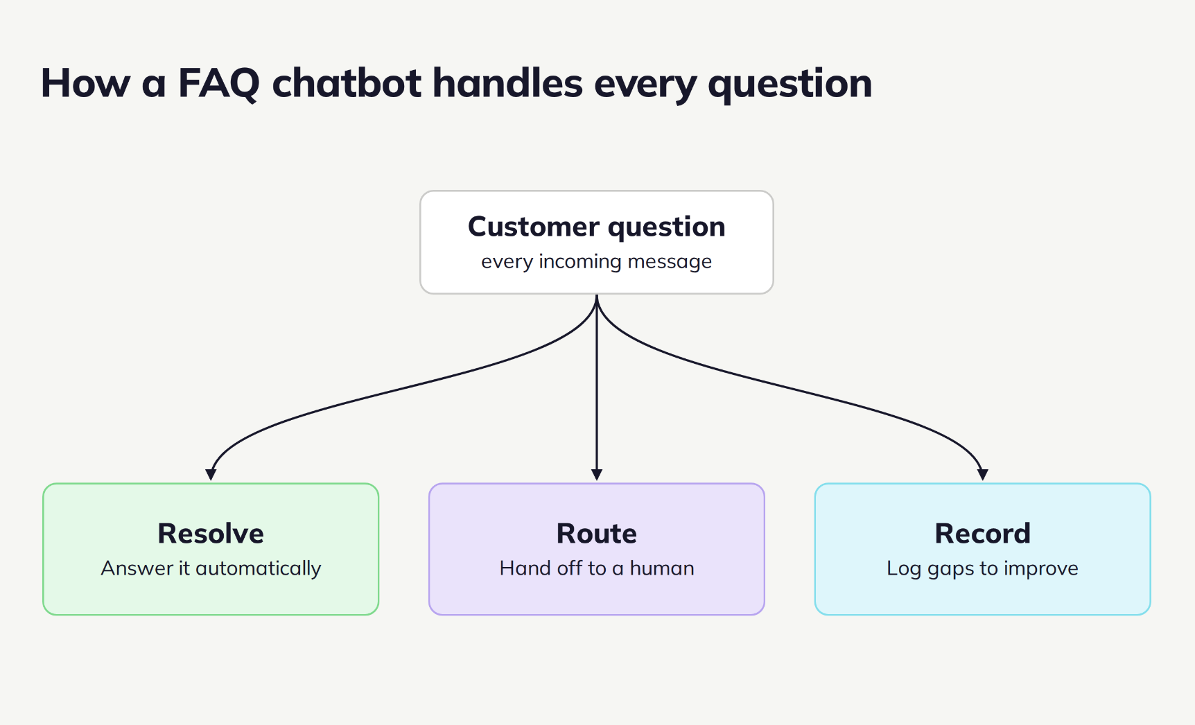 good FAQ chatbot framework