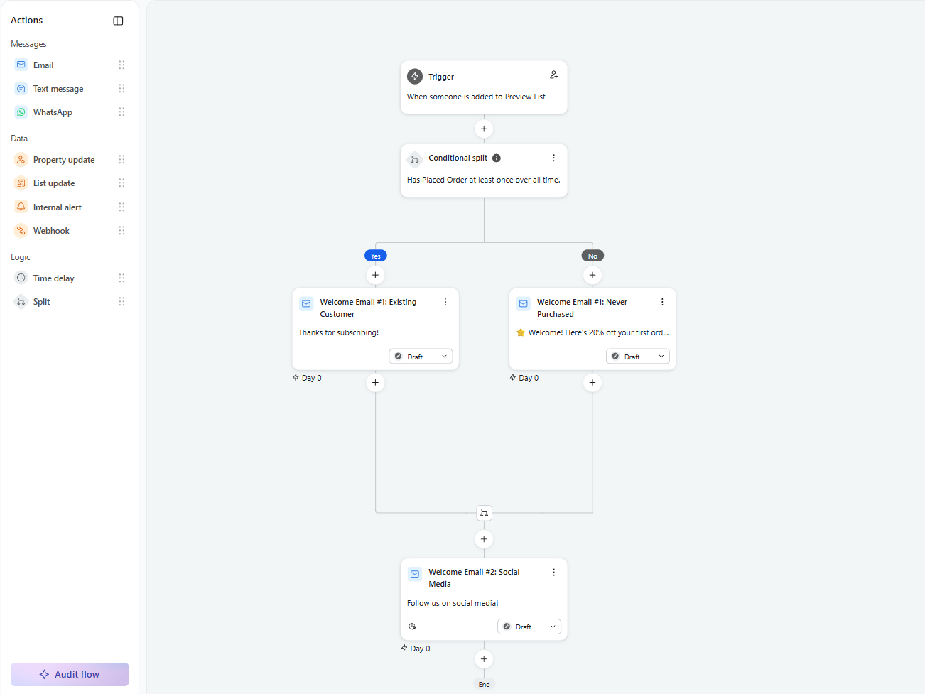 Klaviyo's flow builder