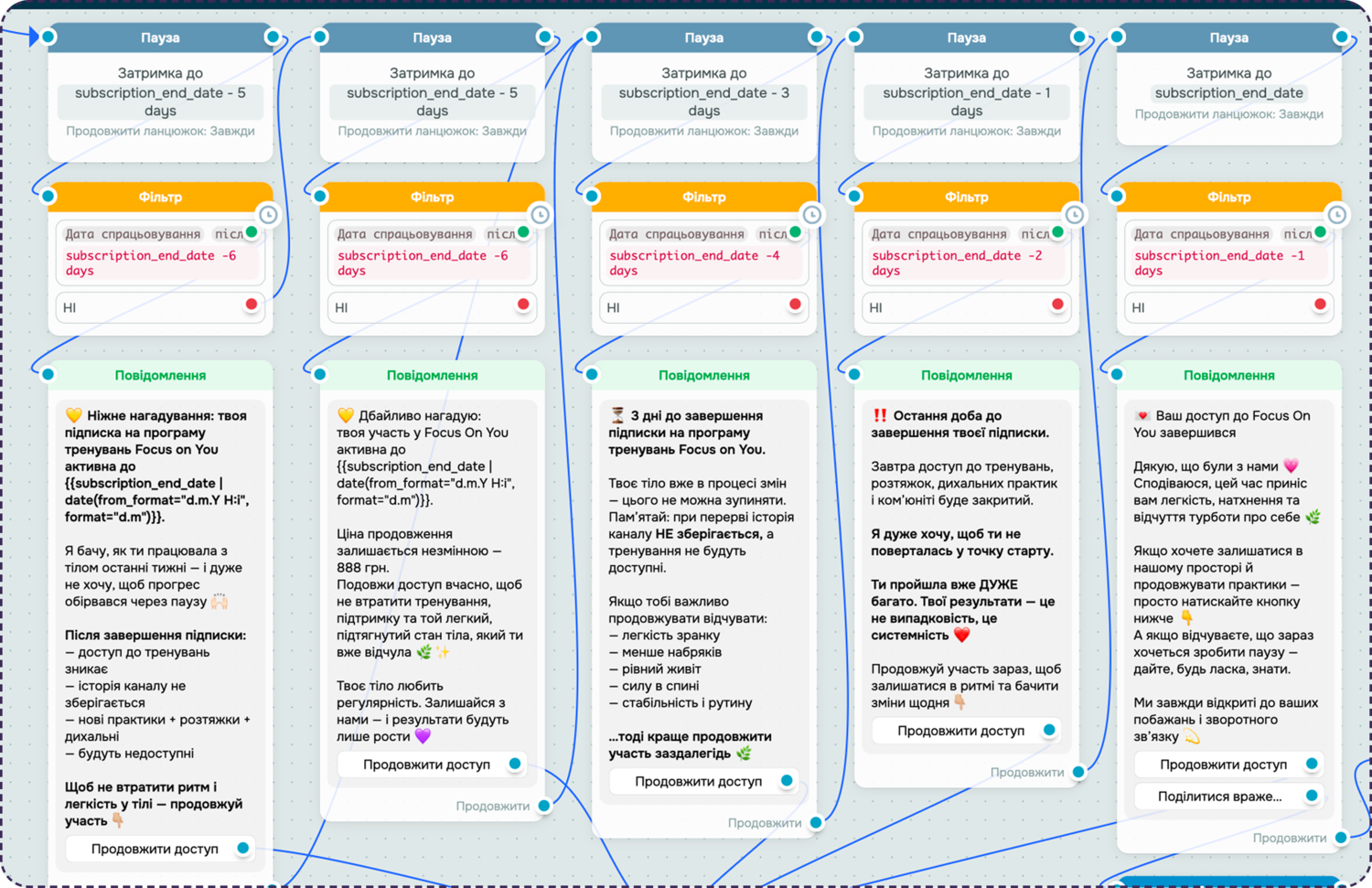 Нагадування про оплату клубу через автоматизацію SendPulse
