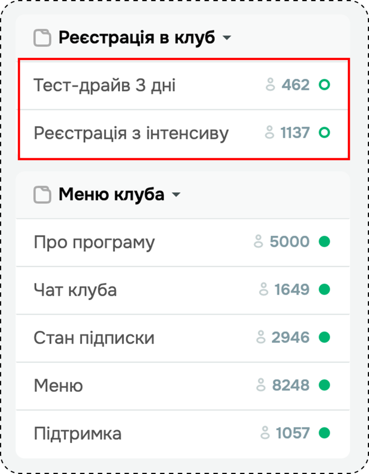 Ланцюжки входу ліда у воронки