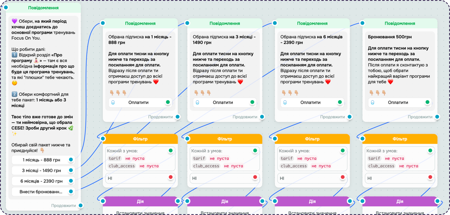 Ланцюжки оплати участі у конструкторі SendPulse