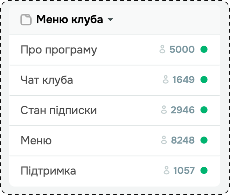 Ланцюжки з докладною інформацією про клуб