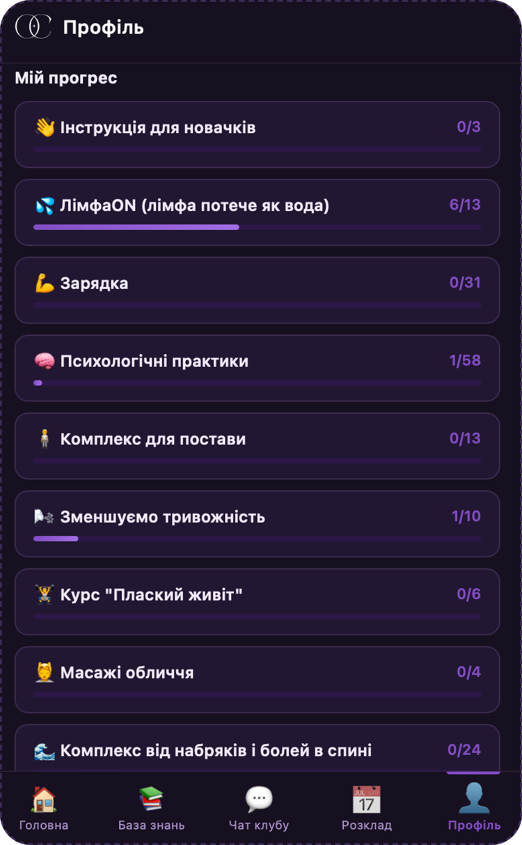 Так виглядає розділ «Мій прогрес»