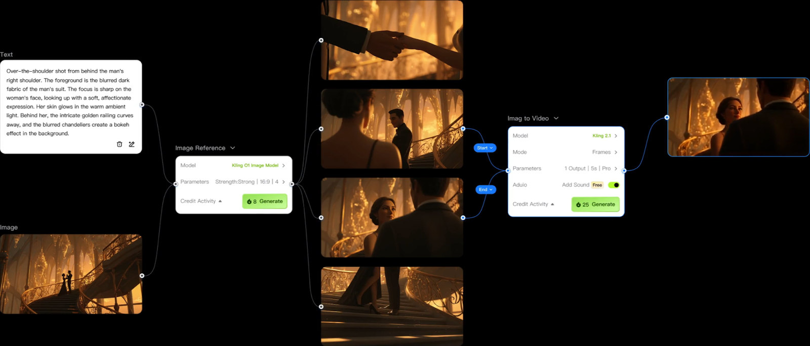Interfaz del flujo de Kling AI para generar videos