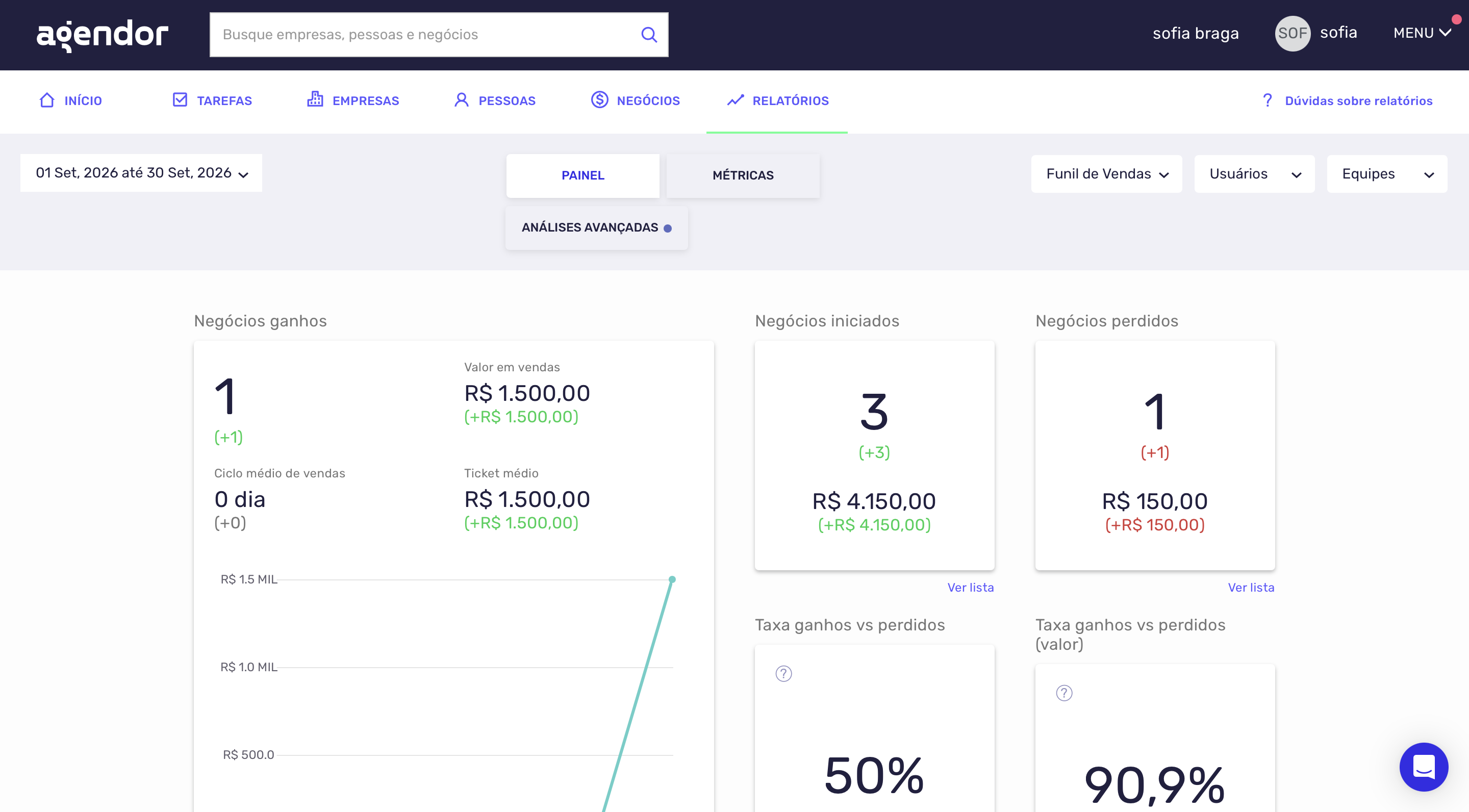 dashboard-de-vendas-agendor