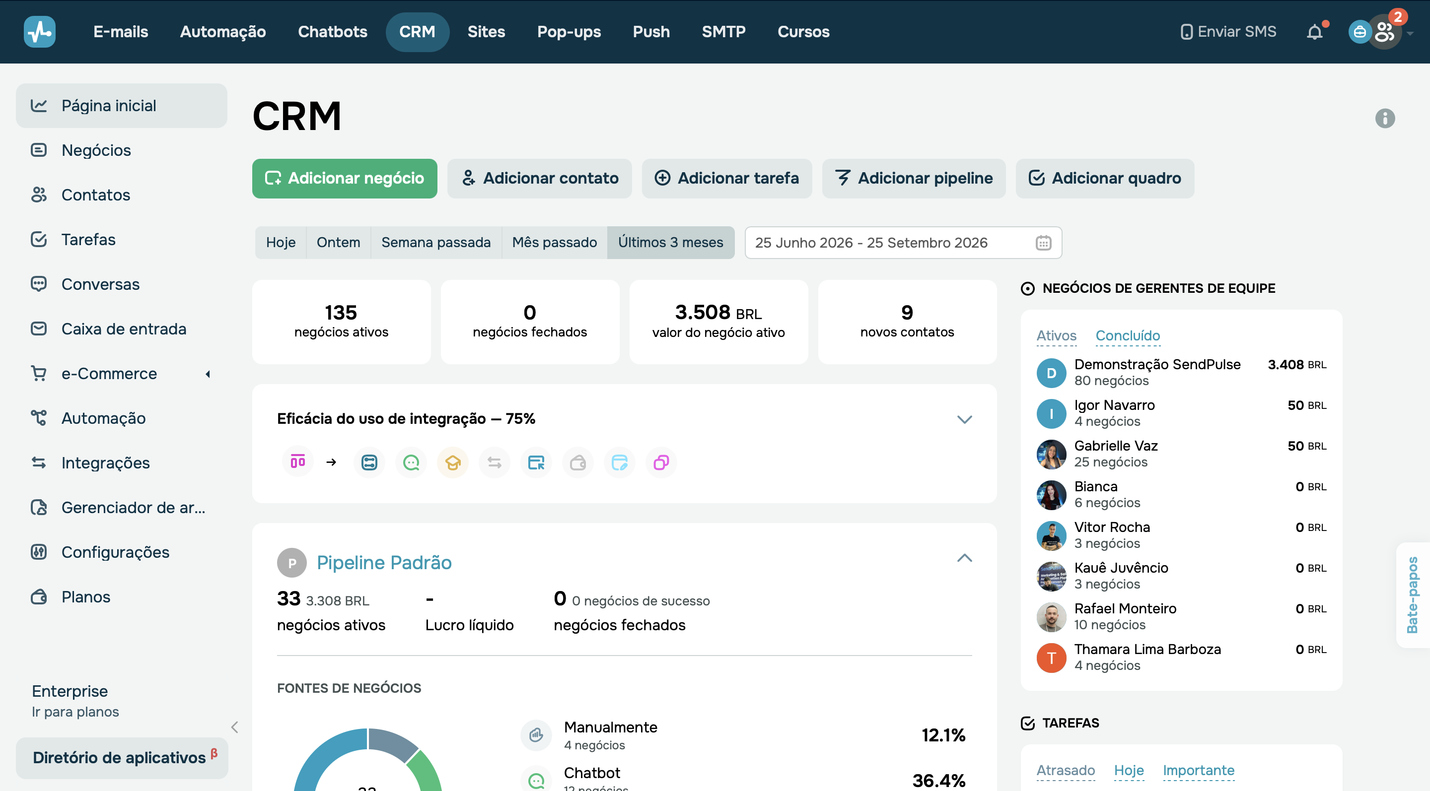 dashboard-de-vendas-sendpulse