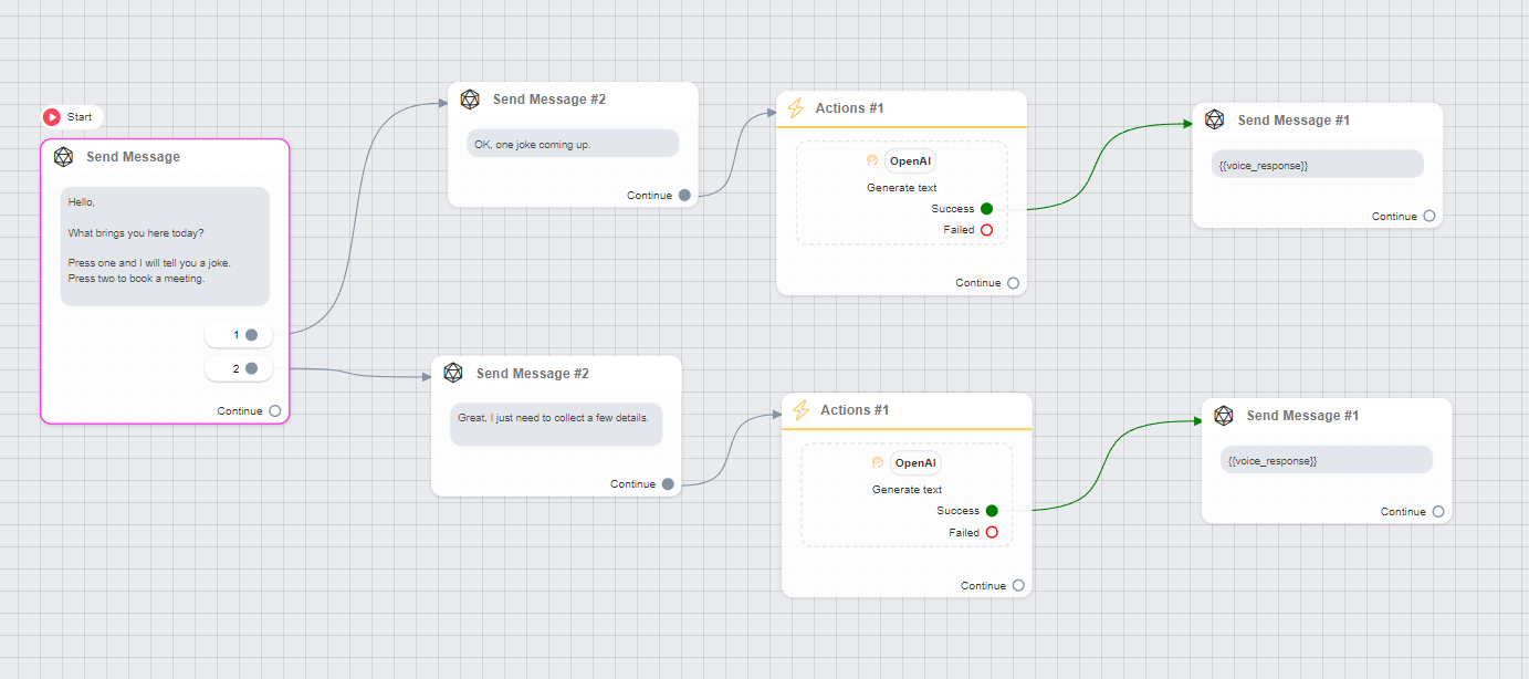 Flujo de chatbot de IA en ChitChatBot