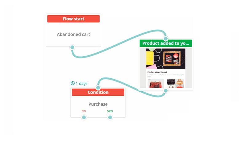 SendPulse review