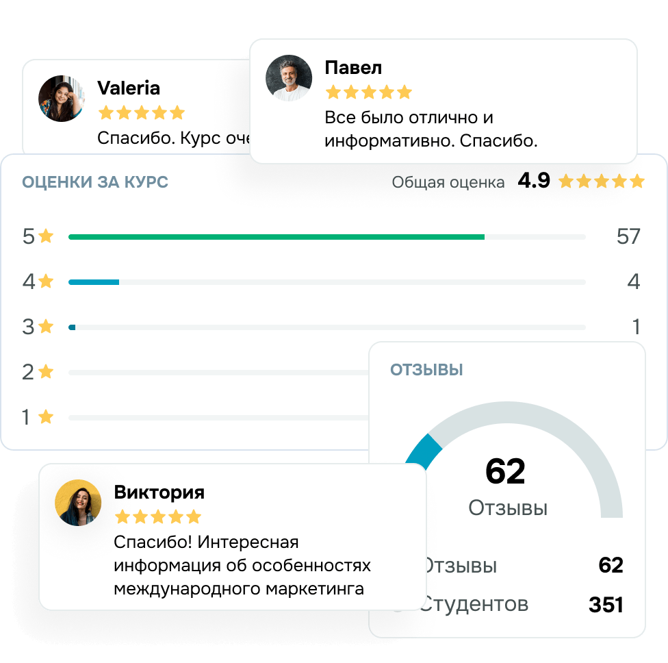 Собирайте отзывы, которые помогут продвигать следующие потоки