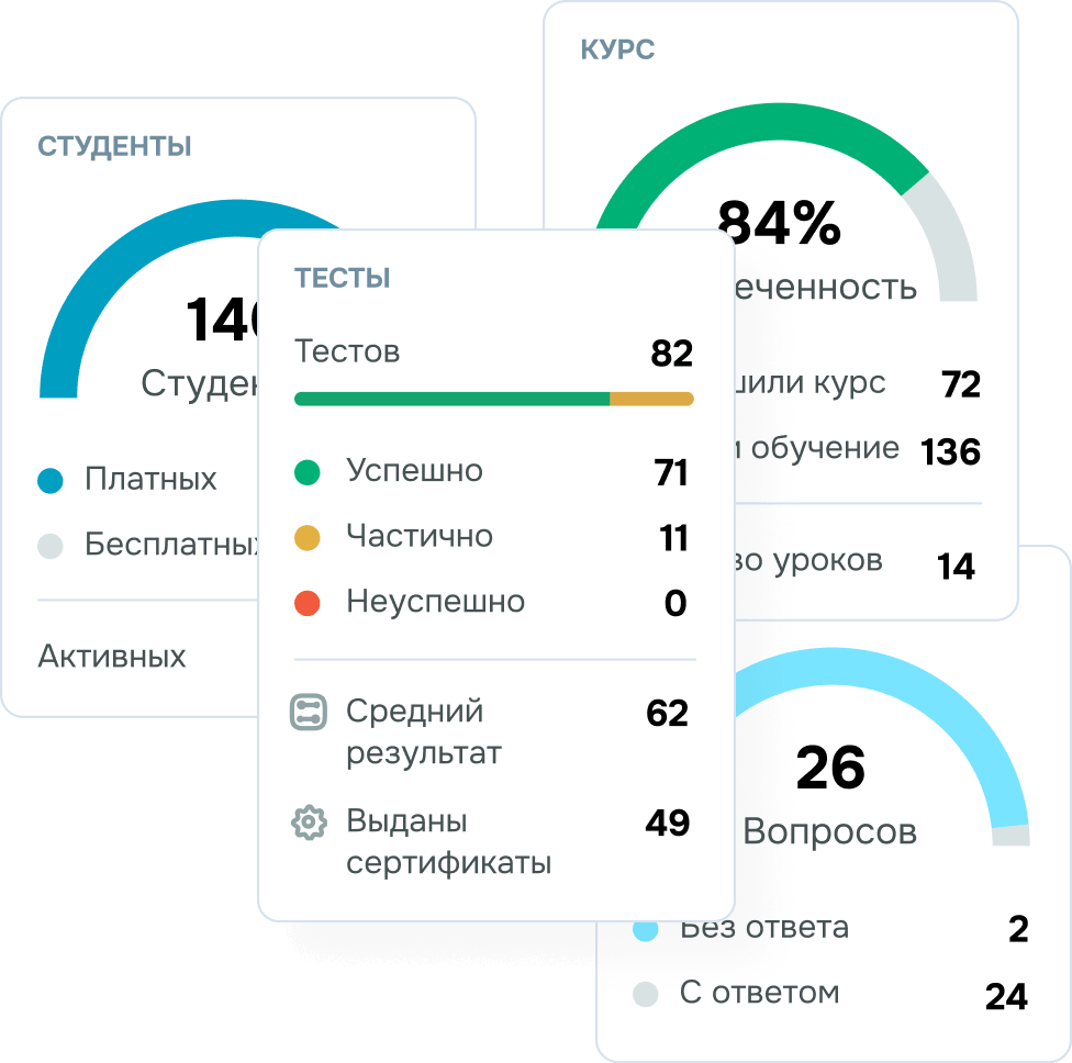 Контролируйте запуск и эффективность продаж