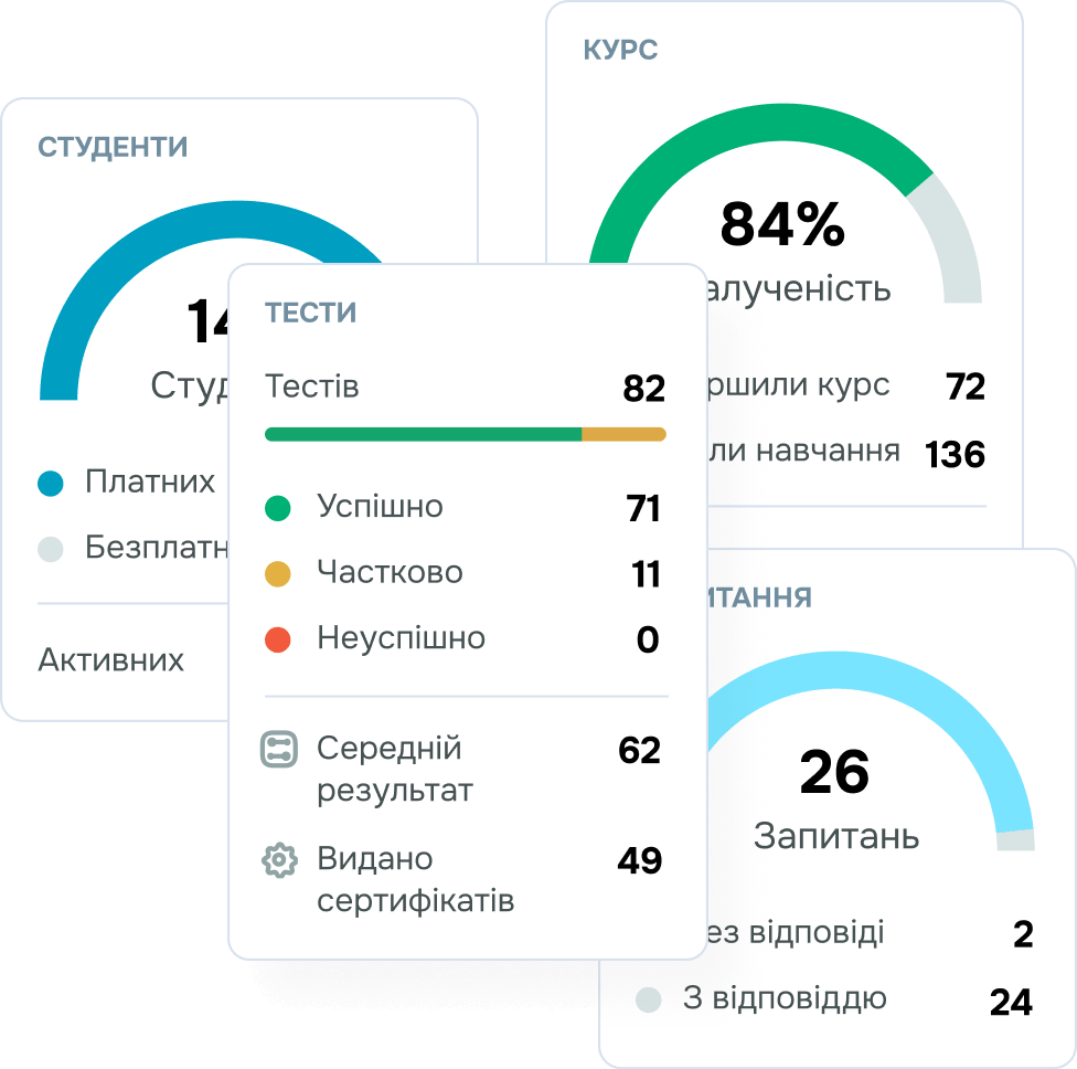 Контролюйте запуск та ефективність продажів