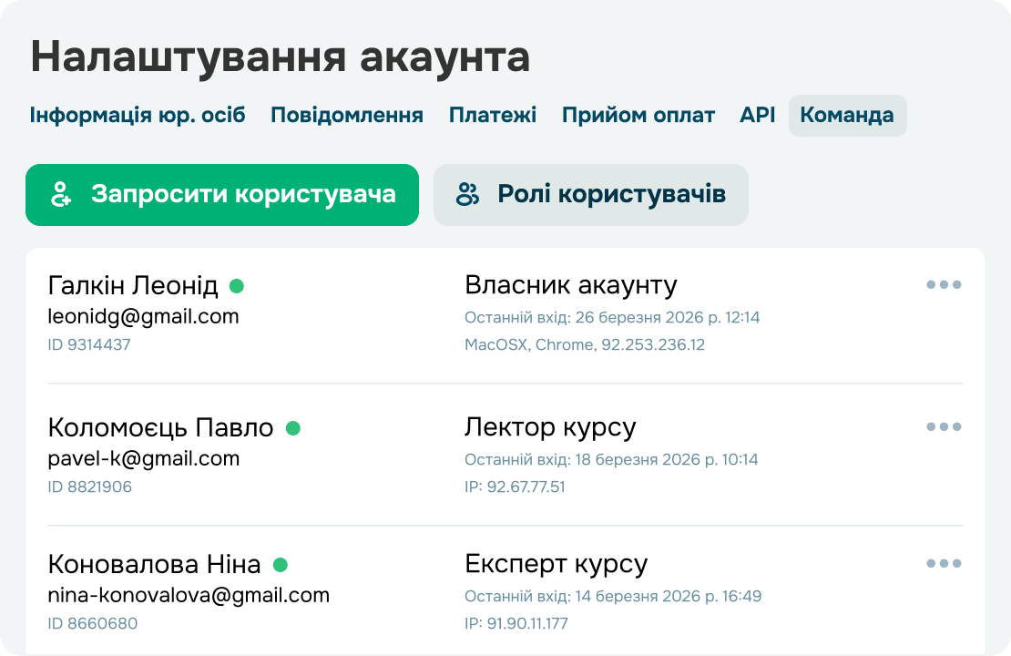 Сформуйте команду і делегуйте без ризику