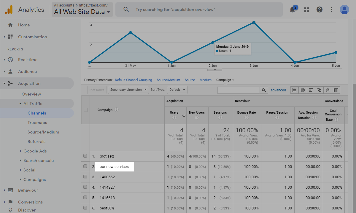 How to Track Statistics with SendPulse | SendPulse