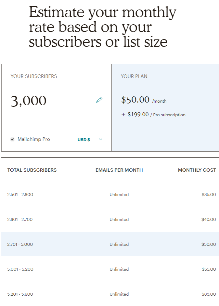 MailChimp prices