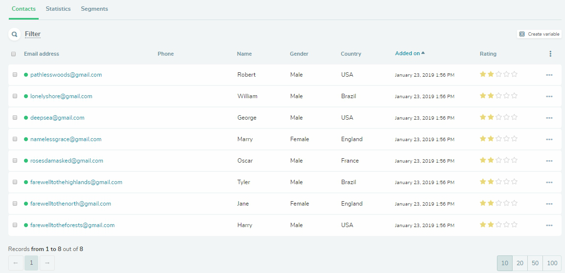 Mailing list with SendPulse