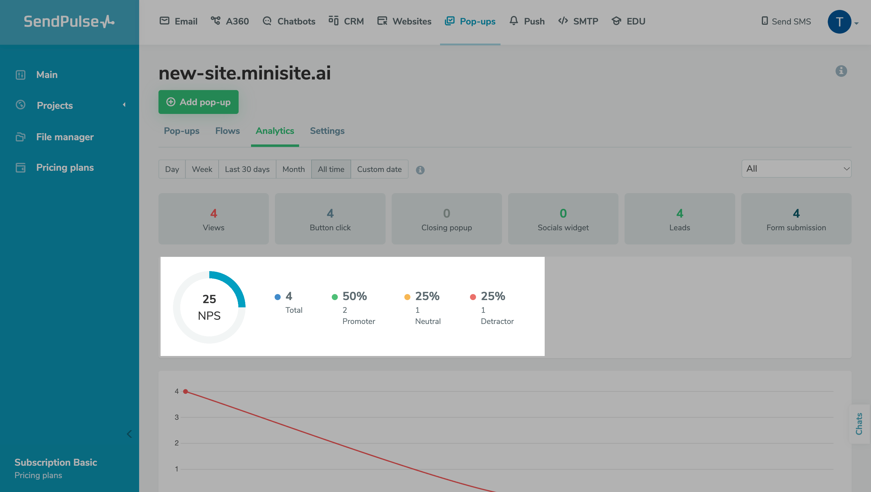 Как создать NPS-форму | SendPulse