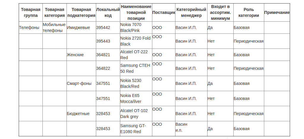 Товарная матрица