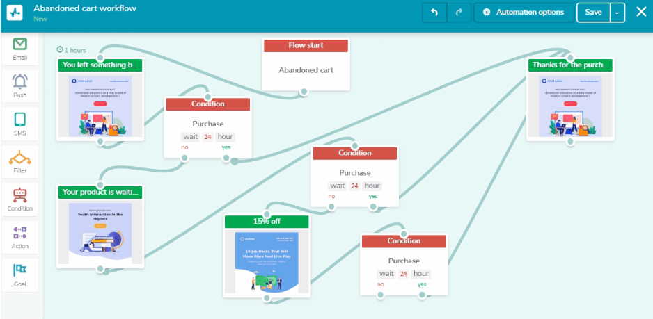 Email autoresponder flow example