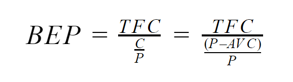 Точка безубыточности