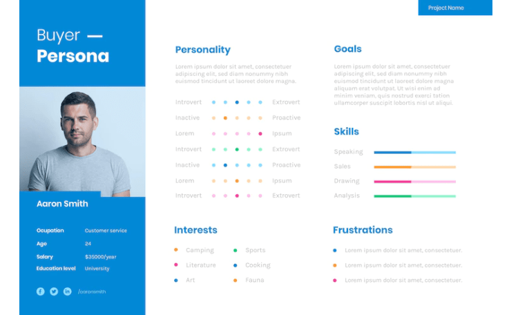 Creating a buyer persona