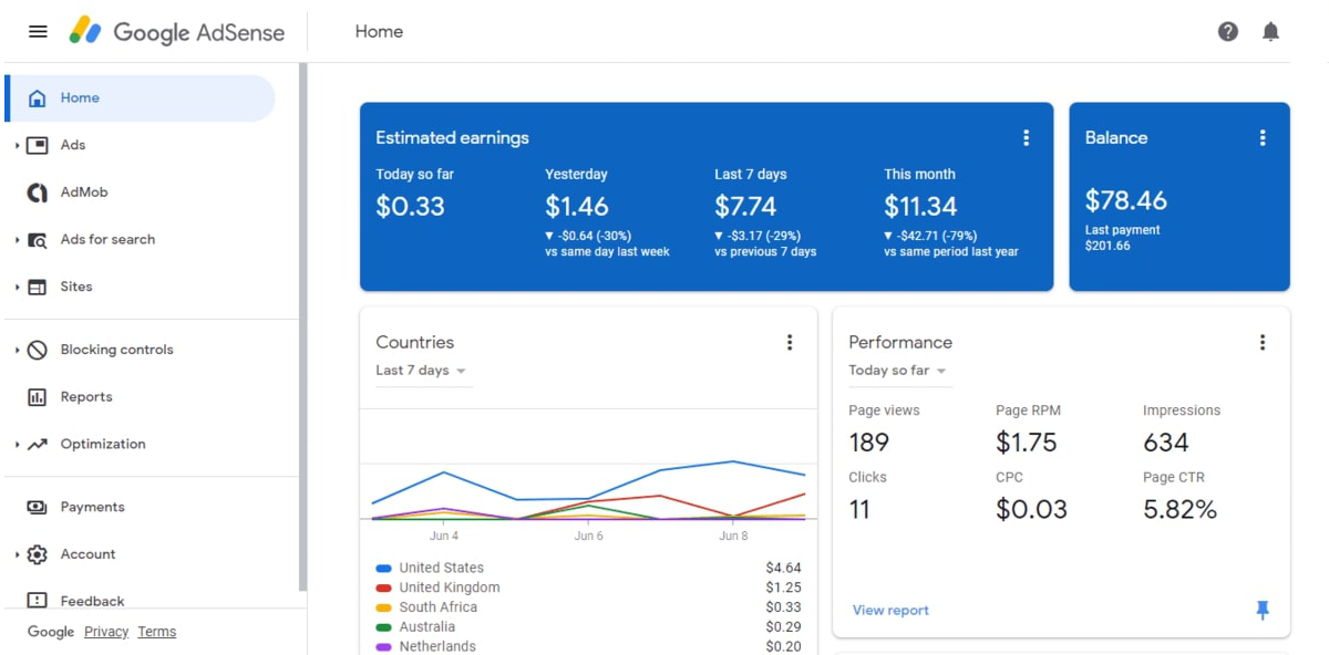 Google Adsense CTR